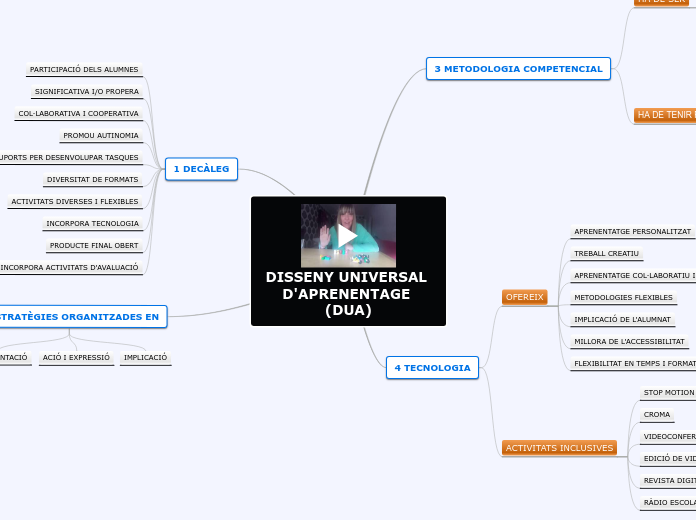 DISSENY UNIVERSAL D'APRENENTAGE (DUA) CÒPIA