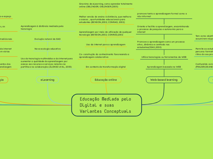 Educação Mediada pelo Digital e suas Variantes Conceptuais