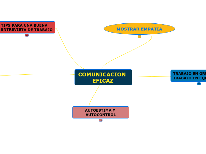 COMUNICACION EFICAZ