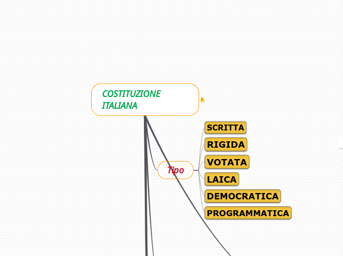 COSTITUZIONE ITALIANA