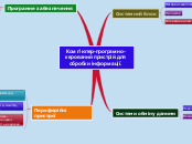 Комп'ютер-програмно-керований пр...- Мыслительная карта