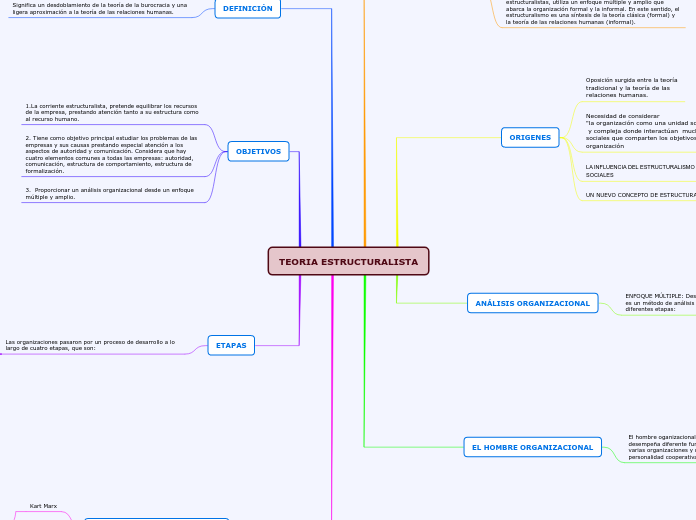 TEORIA ESTRUCTURALISTA