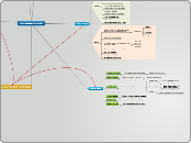 EL DIBUJO EN EL DISEÑO - Mapa Mental