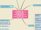 ACUERDO 716. LINEAMIENTOS PARA LA CONST...- Mapa Mental