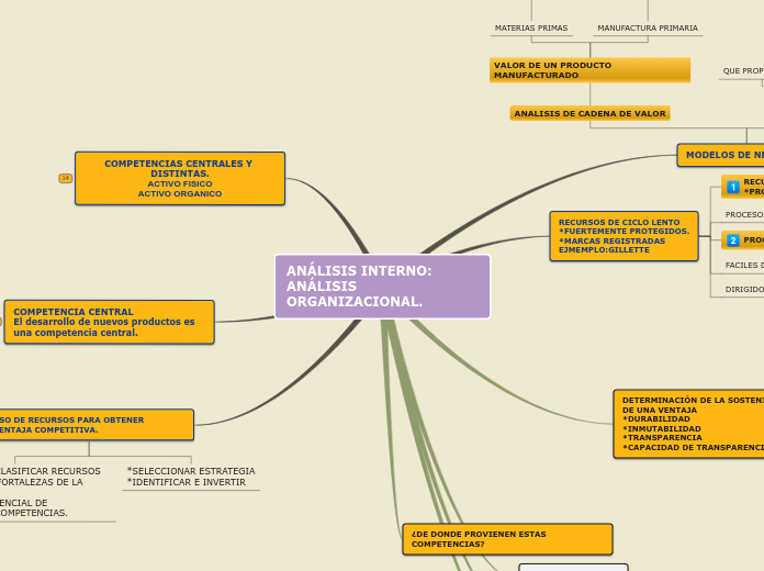 ANÁLISIS INTERNO:         ANÁLISIS ORGANIZACIONAL.