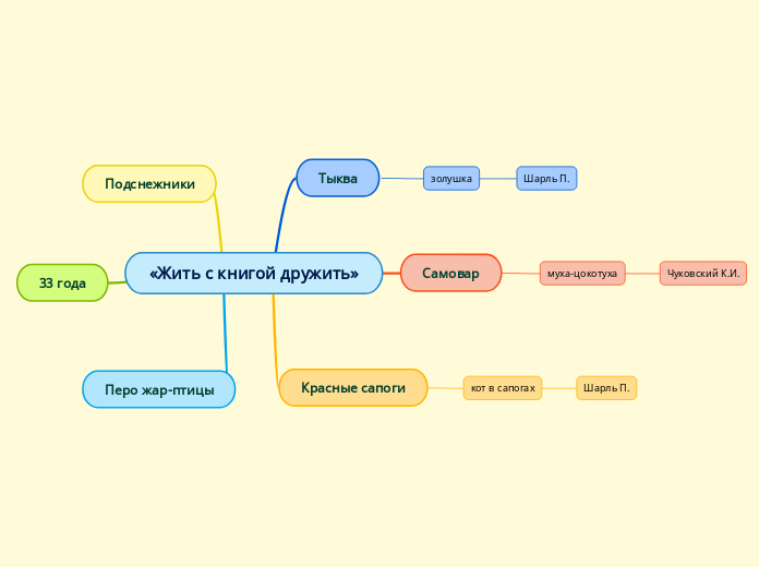 «Жить с книгой дружить»