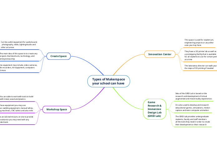 Types of Makerspace
your school can have