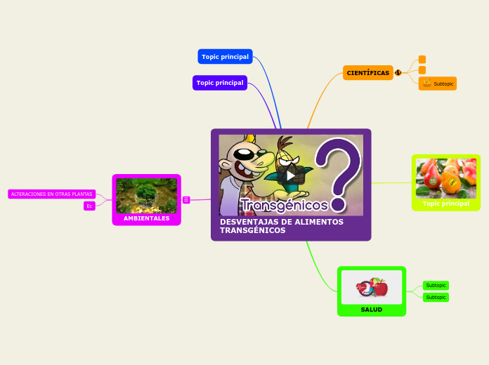 DESVENTAJAS DE ALIMENTOS TRANSGÉNICOS