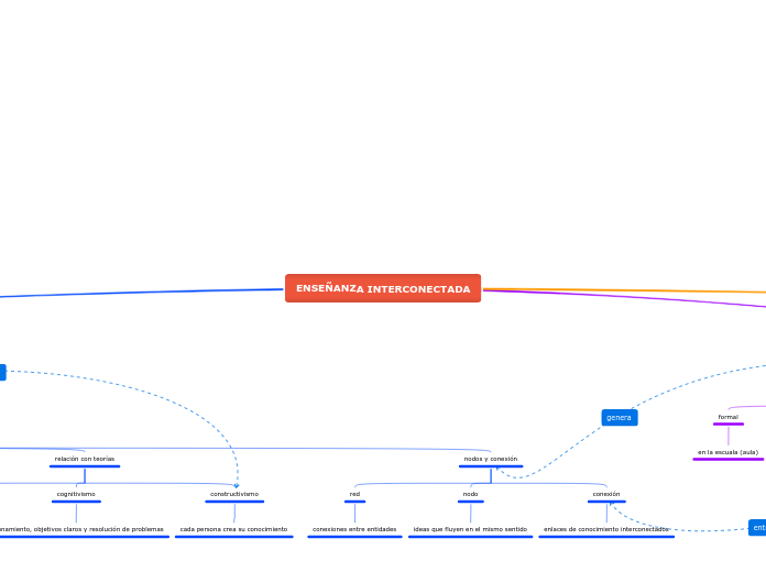 ENSEÑANZA INTERCONECTADA