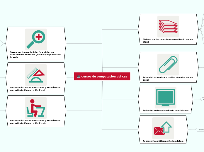 Cursos de computación del CIS