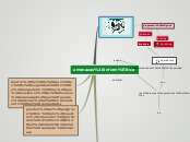 Sample Mind Map