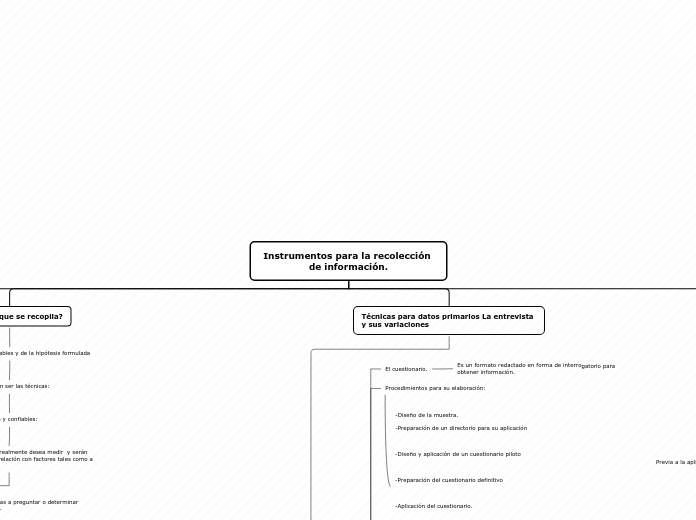 Instrumentos para la recolección de inf...- Mapa Mental