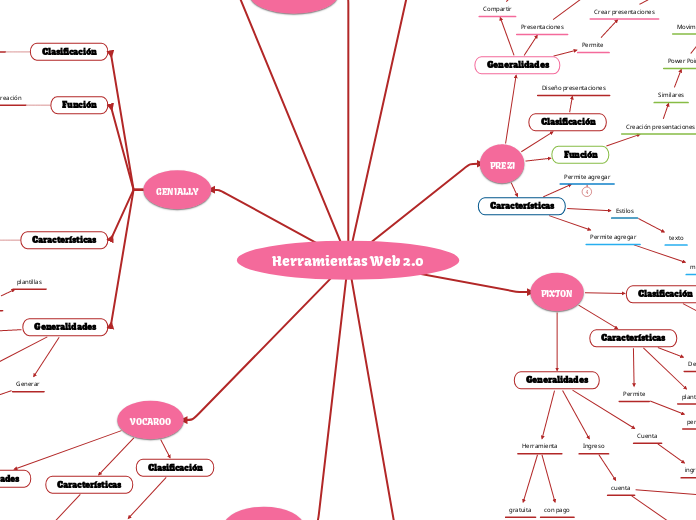 Herramientas Web 2.0