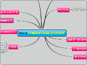 How is Childhood Obesity prevented? - Mind Map