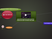 code de commerce et droit commerciale - Carte Mentale