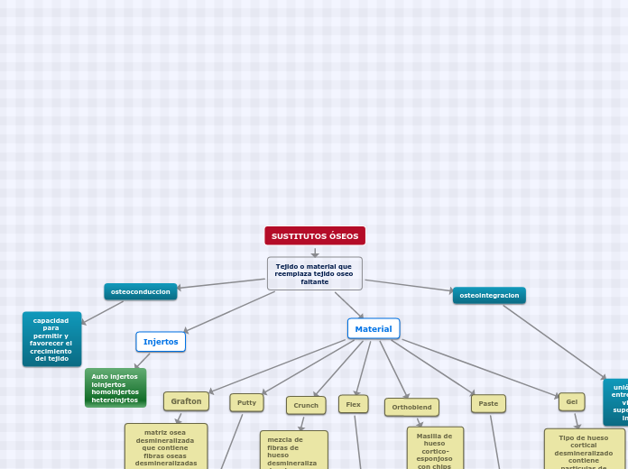 SUSTITUTOS ÓSEOS