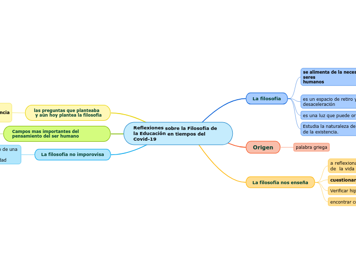 Reflexiones sobre la Filosofía de la Educación en tiempos del Covid-19