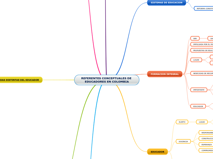 REFERENTES CONCEPTUALES DE EDUCADORES EN COLOMBIA