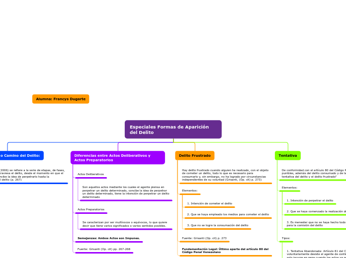 Organigrama arbol