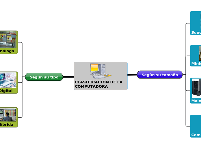 CLASIFICACIÓN DE LA            COMPUTADORA