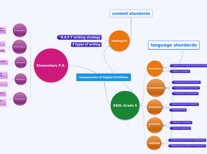 components of digital portfolios