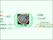 子持ち蓮華 - マインドマップ