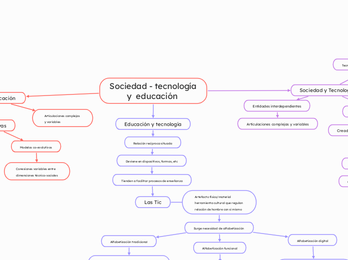 Sociedad - tecnología y  educación 