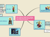 Sample Mind Map