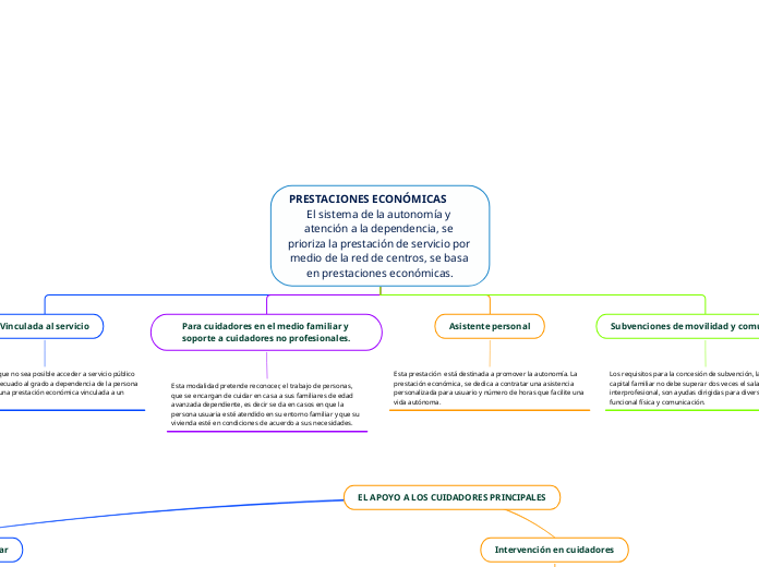 PRESTACIONES ECONÓMICAS         El sistema de la autonomía y atención a la dependencia, se prioriza la prestación de servicio por medio de la red de centros, se basa en prestaciones económicas.