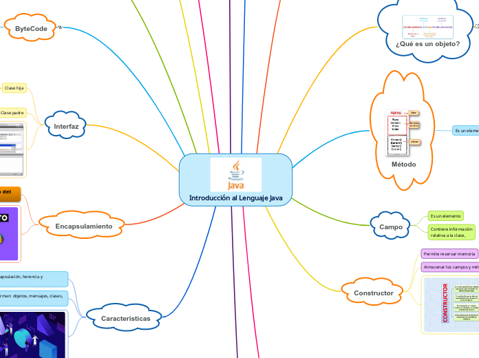 Introducción al Lenguaje Java