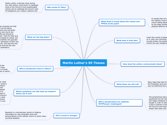 Martin Luther's 95 Theses