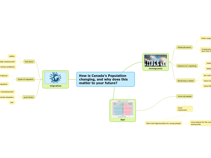 How is Canada’s Population changing, and why does this matter to your future?