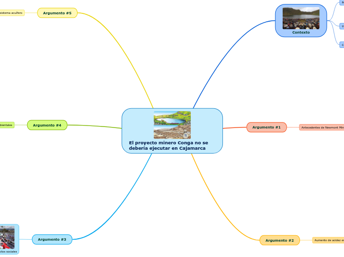 El proyecto minero Conga no se debería ...- Mapa Mental