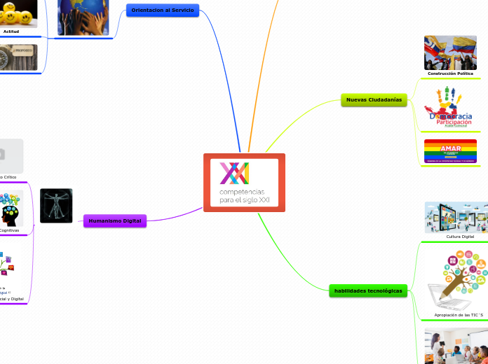 Competencias para el siglo XXI