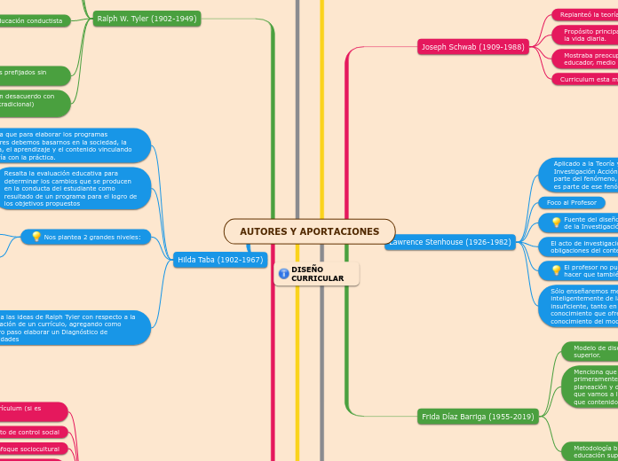 AUTORES Y APORTACIONES