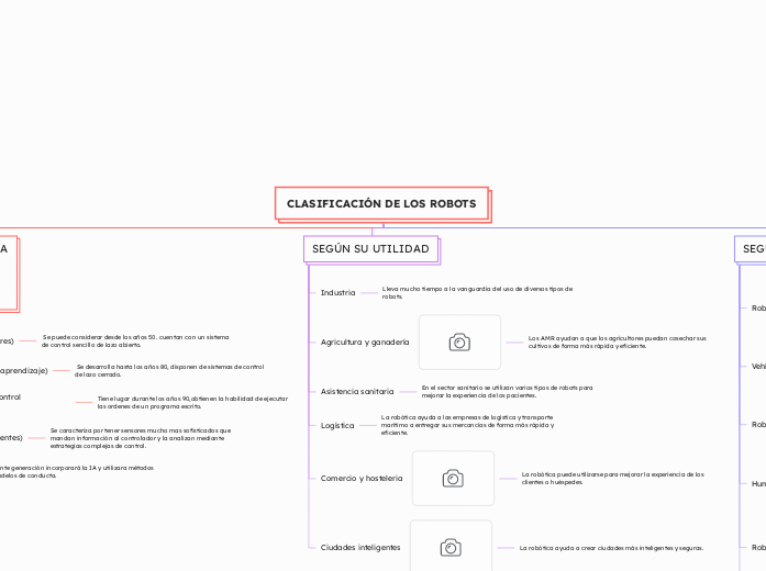 CLASIFICACIÓN DE LOS ROBOTS