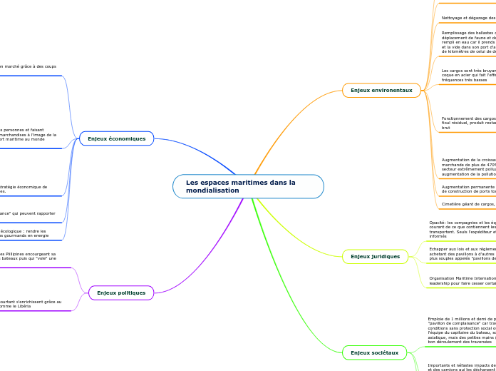 Les espaces maritimes dans la mondialisation