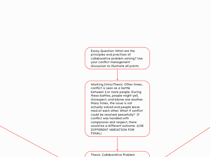 Essay Question: What are the principles and practices of collaborative problem solving? Use your conflict management discussion to illustrate all points