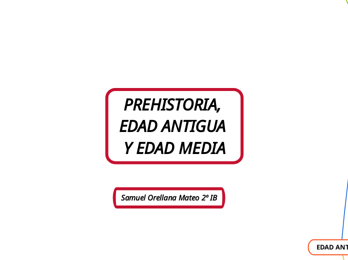 La prehistoria, la edad antigua y la edad media en la Península Ibérica