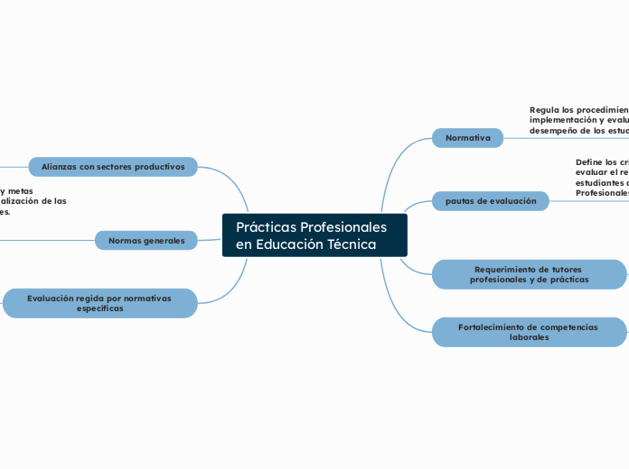 Prácticas Profesionales en Educación Técnica