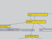 Planejamento Estratégico Empresarial (P...- Mapa Mental