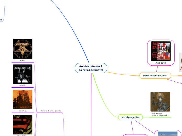 Archivo número 1
Géneros del metal