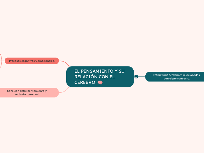 EL PENSAMIENTO Y SU RELACIÓN CON EL CEREBRO