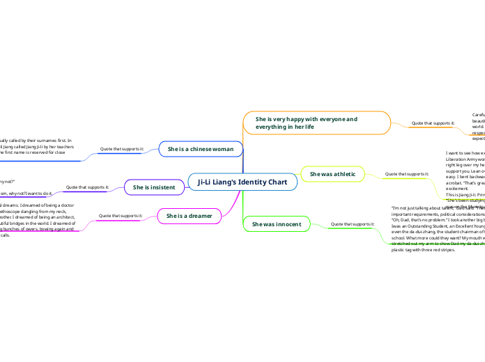 Ji-Li Liang's Identity Chart