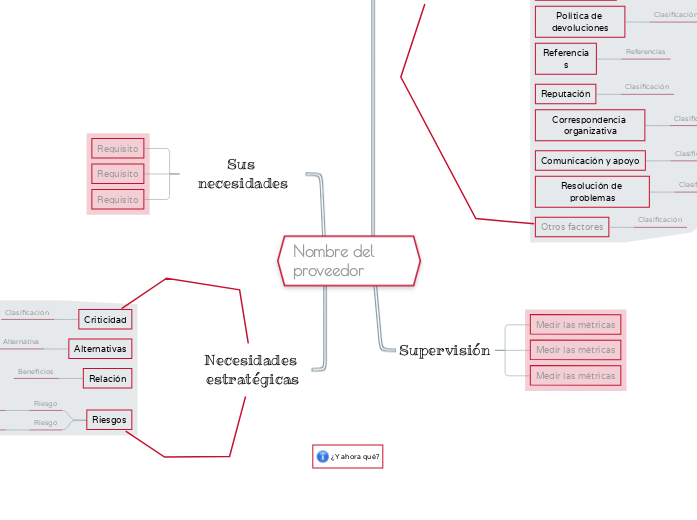 Plantilla de evaluación de proveedores