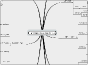 Dynamiques de partage de pouvoir - Carte Mentale