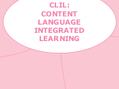 CLIL:                     CONTENT LANGUAGE...- Mind Map