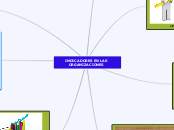 INDICADORES EN LAS ORGANIZACIONES