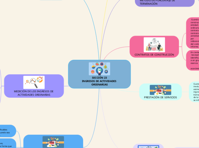 SECCIÓN 23
INGRESOS DE ACTIVIDADES ORDINARIAS