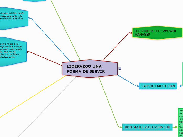 1UNA FORMA DE SERVIR 2 LIDERAZGO SIN EGO